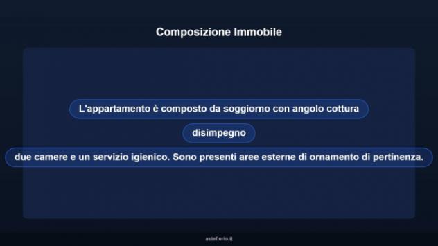 Immobile in asta di 84 m² in vendita a Anzio - Foto 11