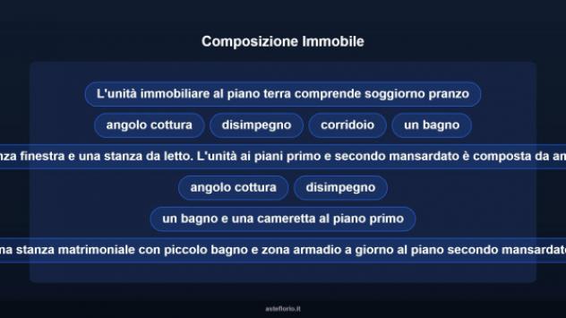 Immobile in asta di 162 m² con più di 5 locali in vendita a Lariano - Foto 11