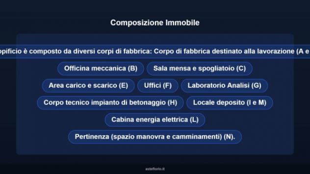 Immobile in asta di 8766 m² in vendita a Modica - Foto 10