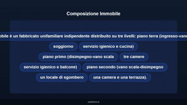 Immobile in asta di 197 m² in vendita a Dolianova - Foto 16