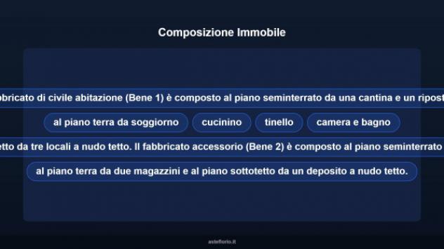 Immobile in asta di 125 m² in vendita a Quagliuzzo - Foto 18