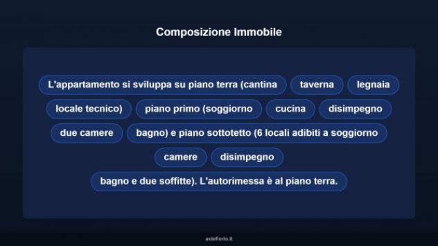 Immobile in asta di 280 m² con più di 5 locali e box auto in vendita a Santa Fiora - Foto 12