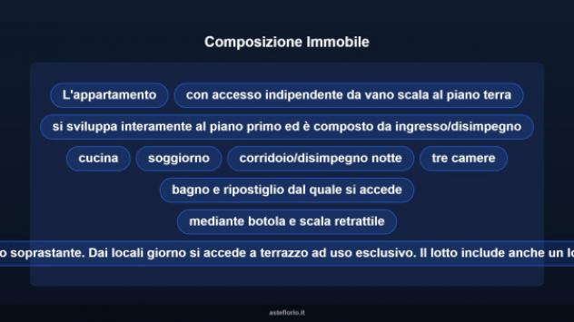 Immobile in asta di 156 m² con più di 5 locali e box auto in vendita a Larciano - Foto 10