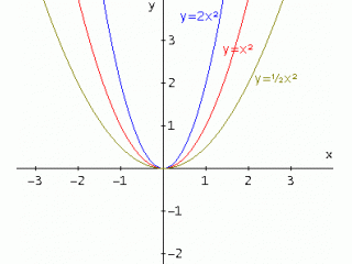 Ripetizioni matematica/fisica e informatica (presenza/DAD)