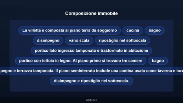 Immobile in asta di 343 m² in vendita a Fiano Romano - Foto 10