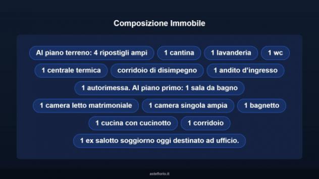 Immobile in asta di 369 m² con più di 5 locali e box auto in vendita a Novi di Modena - Foto 16