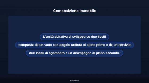 Immobile in asta di 50 m² in vendita a Carbonia - Foto 9