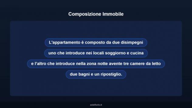 Immobile in asta di 123 m² con più di 5 locali in vendita a Pescara - Foto 10