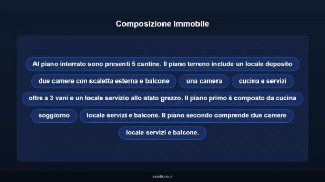 Immobile in asta di 440 m² con più di 5 locali in vendita a Valperga - Foto 10