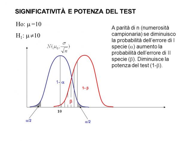 elaborazione tesi sperimentali ,corsi on  line di Statistica medica  napoli