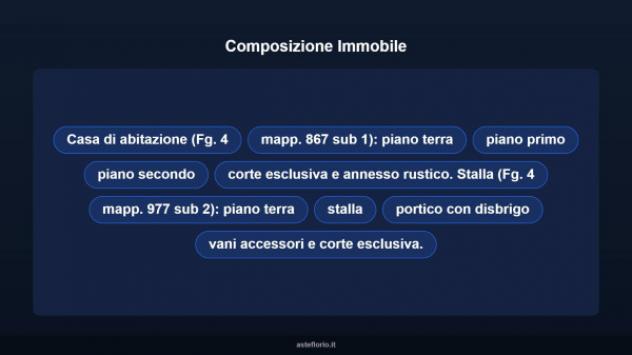 Immobile in asta di 290 m² con più di 5 locali e box auto in vendita a Caprino Veronese - Foto 12
