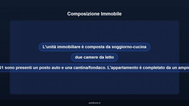 Immobile in asta di 67 m² in vendita a Pineto - Foto 11