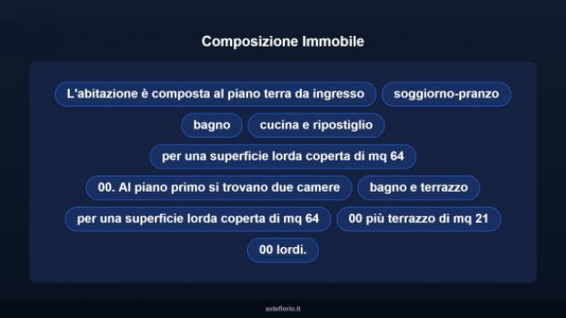 Immobile in asta di 150 m² in vendita a Roma - Foto 16