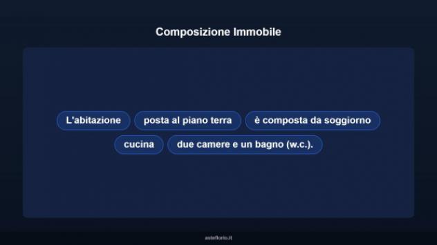 Immobile in asta di 105 m² con più di 5 locali in vendita a Olevano Romano - Foto 10