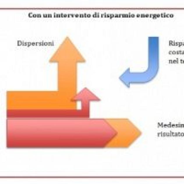 Idraulica Tomasella - Foto 4