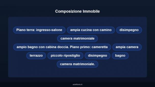 Immobile in asta di 171 m² in vendita a Capistrello - Foto 11