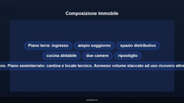 Immobile in asta di 163 m² con più di 5 locali in vendita a Fivizzano - Foto 14