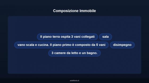 Immobile in asta di 140 m² in vendita a Colfelice - Foto 18