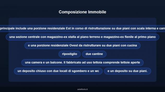 Immobile in asta di 453 m² con più di 5 locali in vendita a Bra - Foto 12