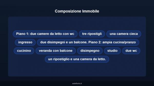 Immobile in asta di 220 m² in vendita a Corleone - Foto 10