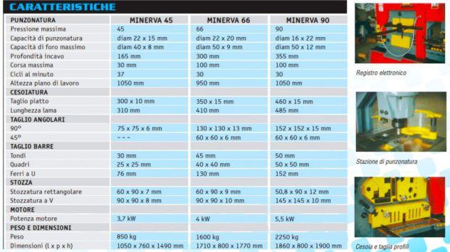 punzonatrice universale Minerva, da 45 a 90 ton - Foto 5