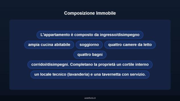 Immobile in asta di 403 m² con più di 5 locali in vendita a Lucera - Foto 16