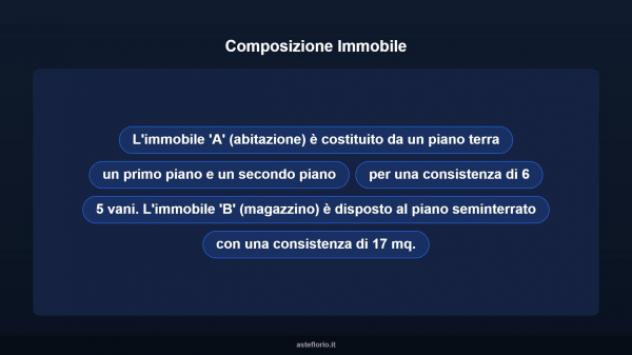 Immobile in asta di 102 m² con più di 5 locali in vendita a Centuripe - Foto 14