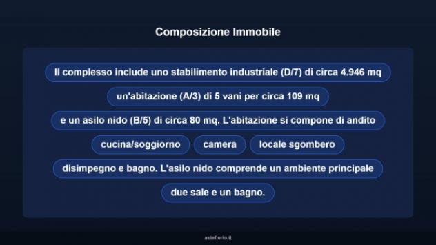 Immobile in asta di 5135 m² in vendita a Macomer - Foto 8