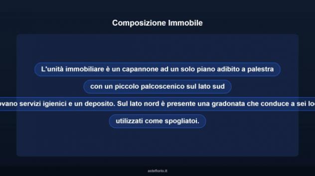 Immobile in asta di 1109 m² in vendita a Recanati - Foto 8