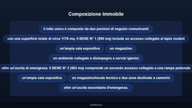 Immobile in asta di 1178 m² in vendita a Monterotondo - Foto 8