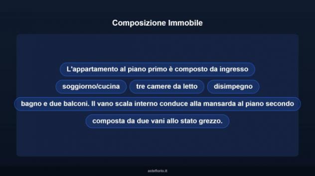 Immobile in asta di 177 m² con più di 5 locali in vendita a Samassi - Foto 10