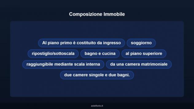 Immobile in asta di 205 m² con più di 5 locali in vendita a Gibellina - Foto 17