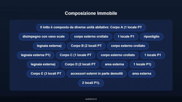 Immobile in asta di 504 m² in vendita a Robecco d'Oglio - Foto 12