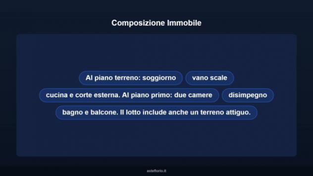 Immobile in asta di 132 m² in vendita a Torre Canavese - Foto 10