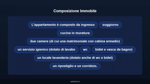 Immobile in asta di 140 m² in vendita a Cammarata - Foto 14