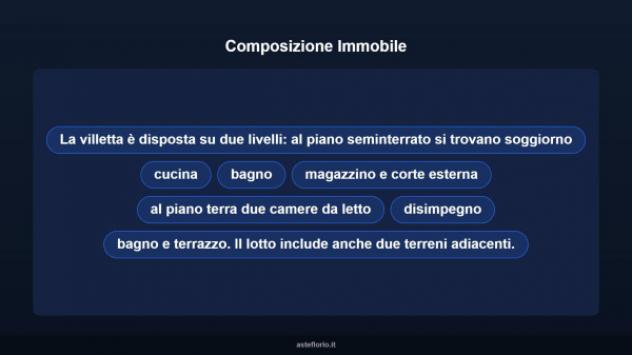 Immobile in asta di 123 m² in vendita a Olevano Romano - Foto 11