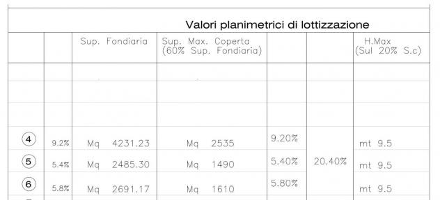 Terreno ed. ind.le/artig.le in vendita a Cambiano - Castelfiorentino 9407 mq Rif: 1254256 - Foto 4