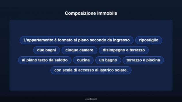 Immobile in asta di 210 m² con più di 5 locali e box auto in vendita a Latina - Foto 10