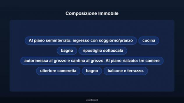 Immobile in asta di 226 m², box auto in vendita a Montescudo - Montecolombo - Foto 12