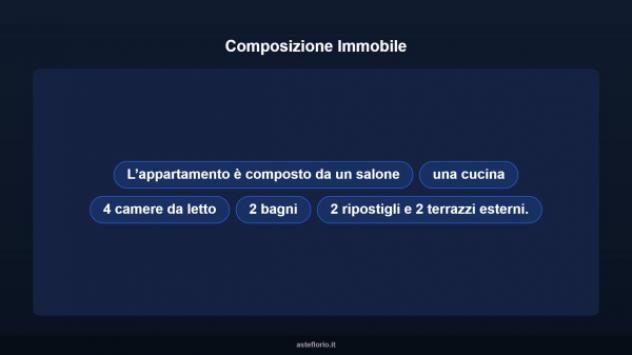 Immobile in asta di 214 m² con più di 5 locali in vendita a San Marco in Lamis - Foto 13