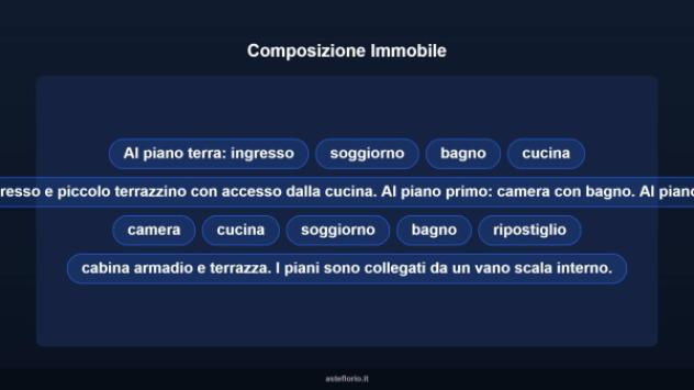 Immobile in asta di 118 m², box auto in vendita a Roma - Foto 10