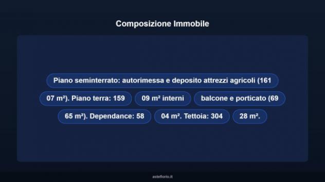 Immobile in asta di 320 m², box auto in vendita a Altavilla Silentina - Foto 8