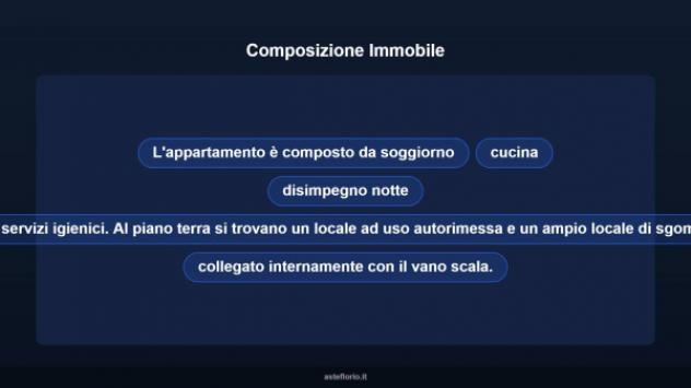 Immobile in asta di 130 m² con più di 5 locali e box auto in vendita a Pontedera - Foto 10