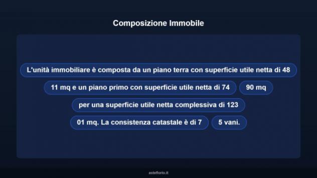 Immobile in asta di 133 m² in vendita a Campobasso - Foto 10