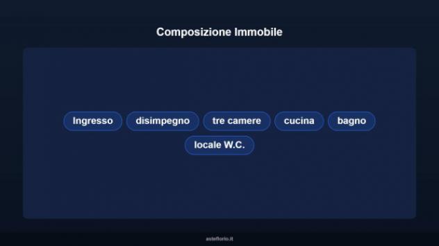 Immobile in asta di 186 m² con più di 5 locali in vendita a Furnari - Foto 18