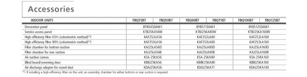 PANNELLO A SOFFITTO DAIKIN MOD. BYBS125DAW1 NUOVO MAI INSTALLATO. - Foto 5