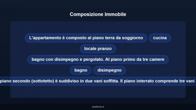 Immobile in asta di 213 m² in vendita a Fauglia - Foto 12