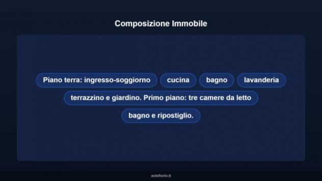 Immobile in asta di 169 m² con più di 5 locali in vendita a Mazzarrone - Foto 15