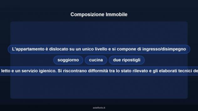 Immobile in asta di 81 m² in vendita a Lentini - Foto 13