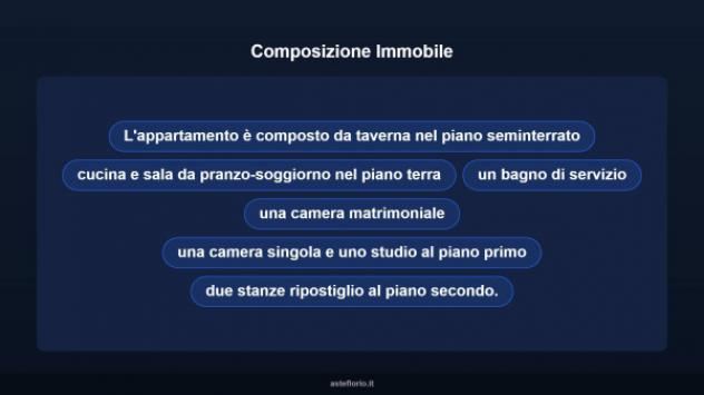 Immobile in asta di 201 m², box auto in vendita a L'Aquila - Foto 12